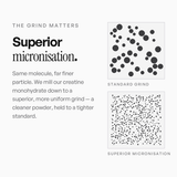 Creatine Monohydrate®